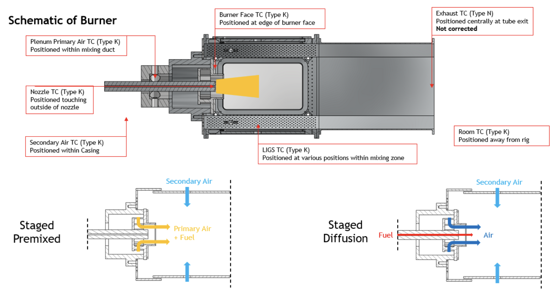 Engine Test Rig Schematic