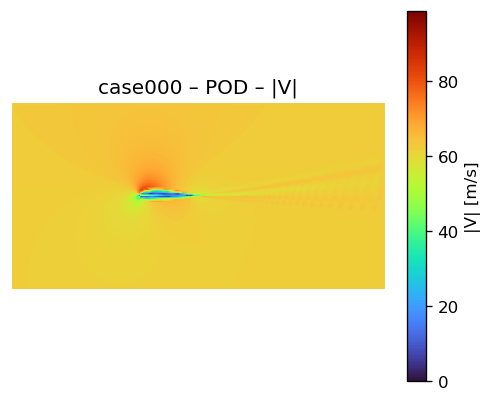 POD Speed