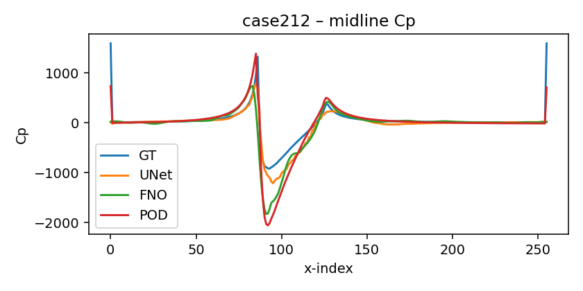 Case 212 CP
