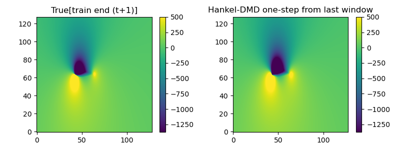 Hankel One Step