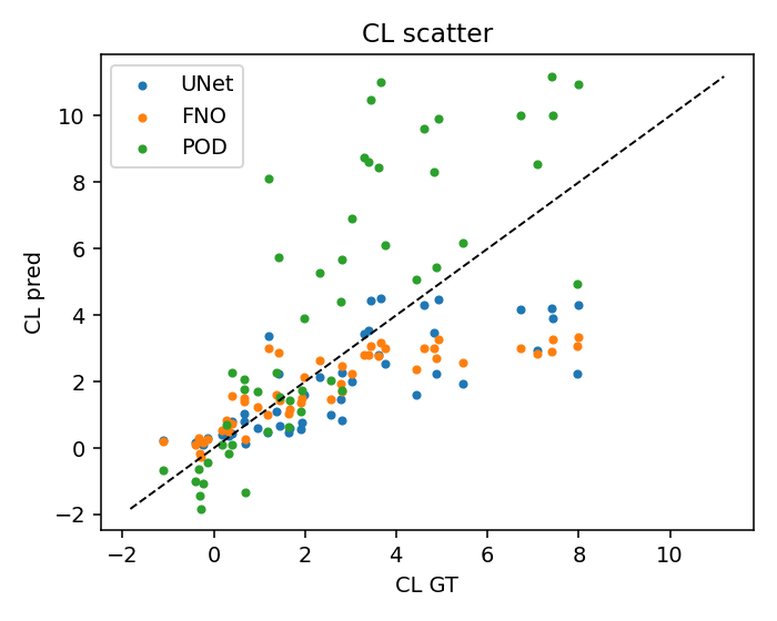 Scatter CL